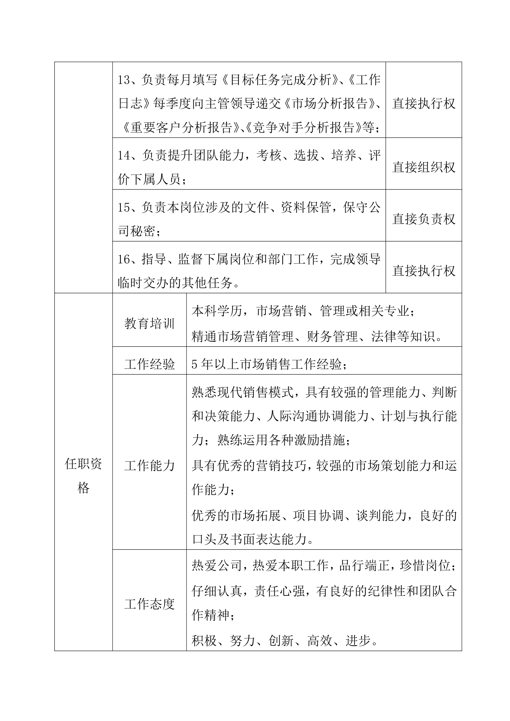 营销中心组织架构及规章制度.docx第21页