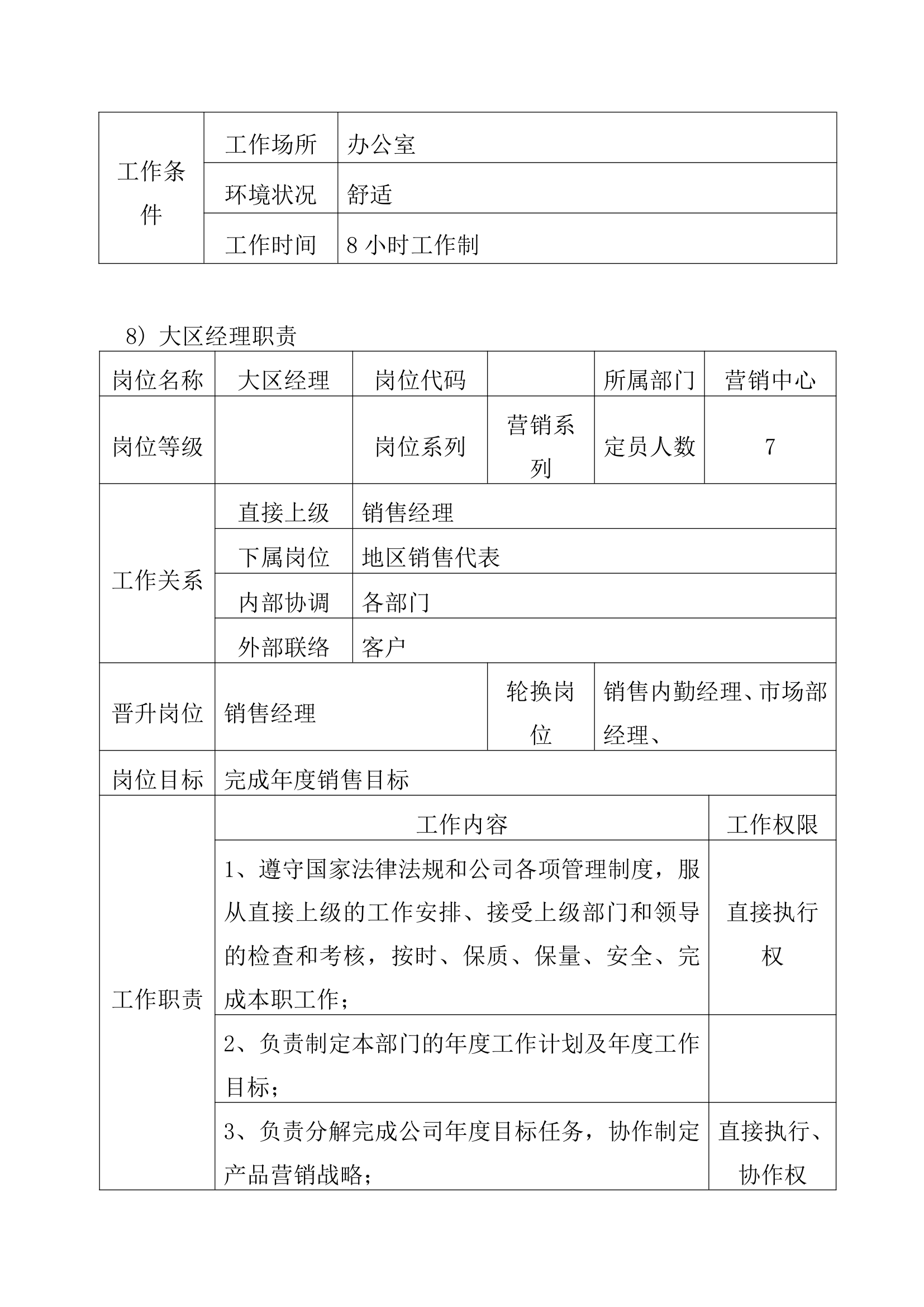 营销中心组织架构及规章制度.docx第22页