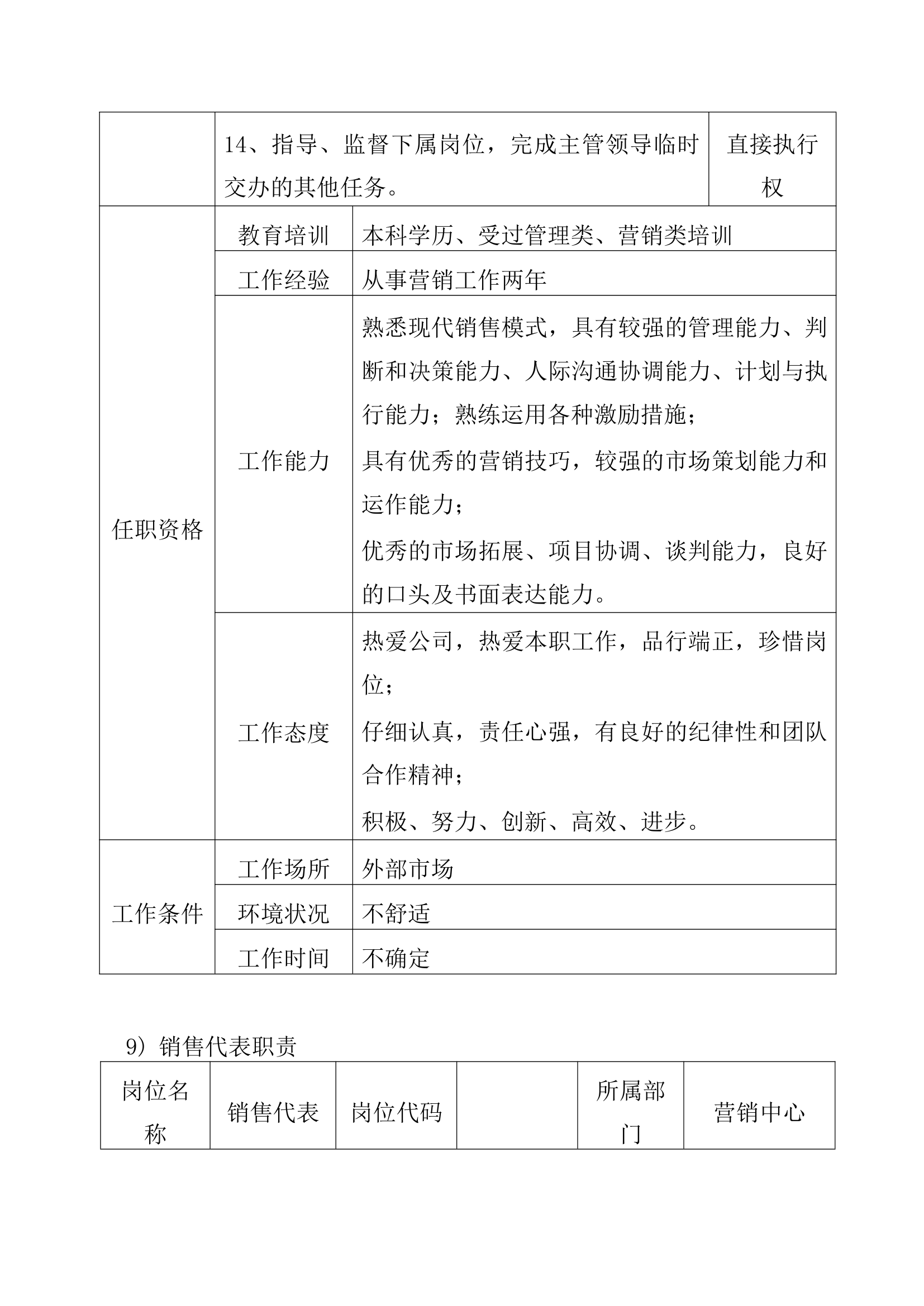 营销中心组织架构及规章制度.docx第24页