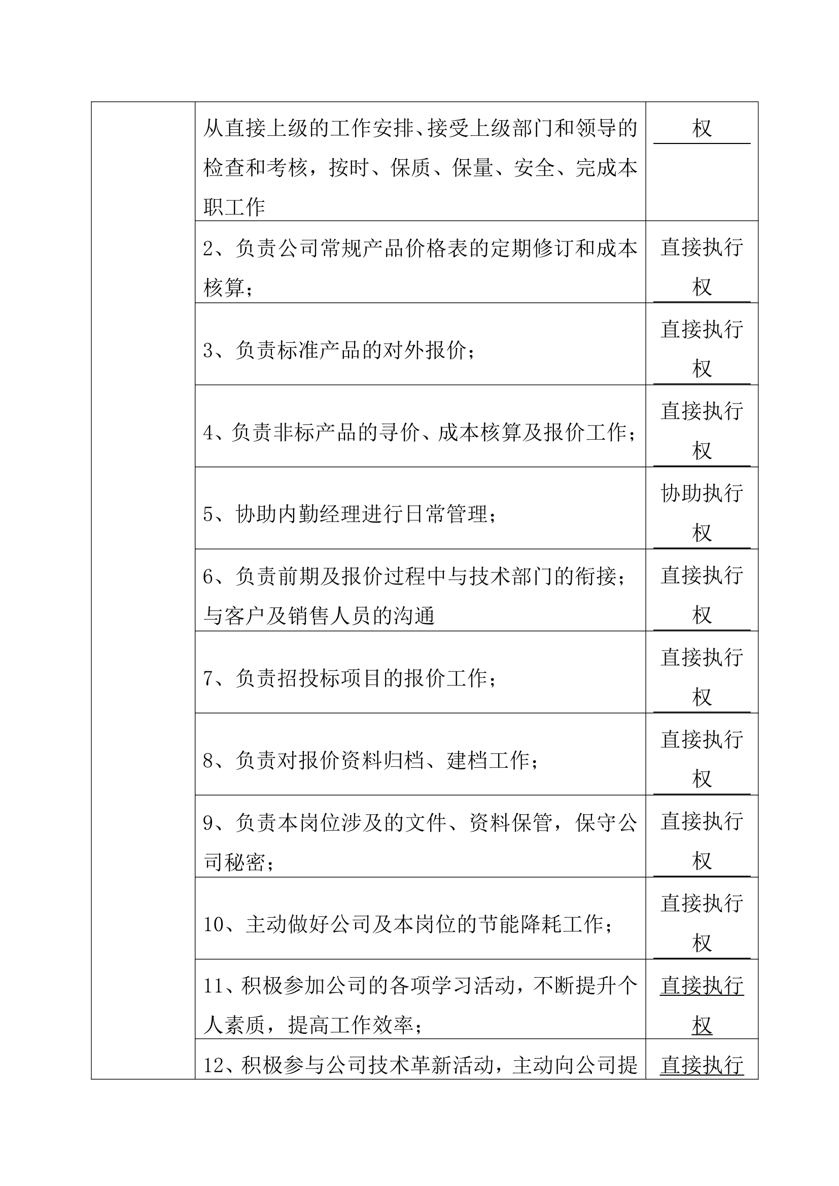 营销中心组织架构及规章制度.docx第30页