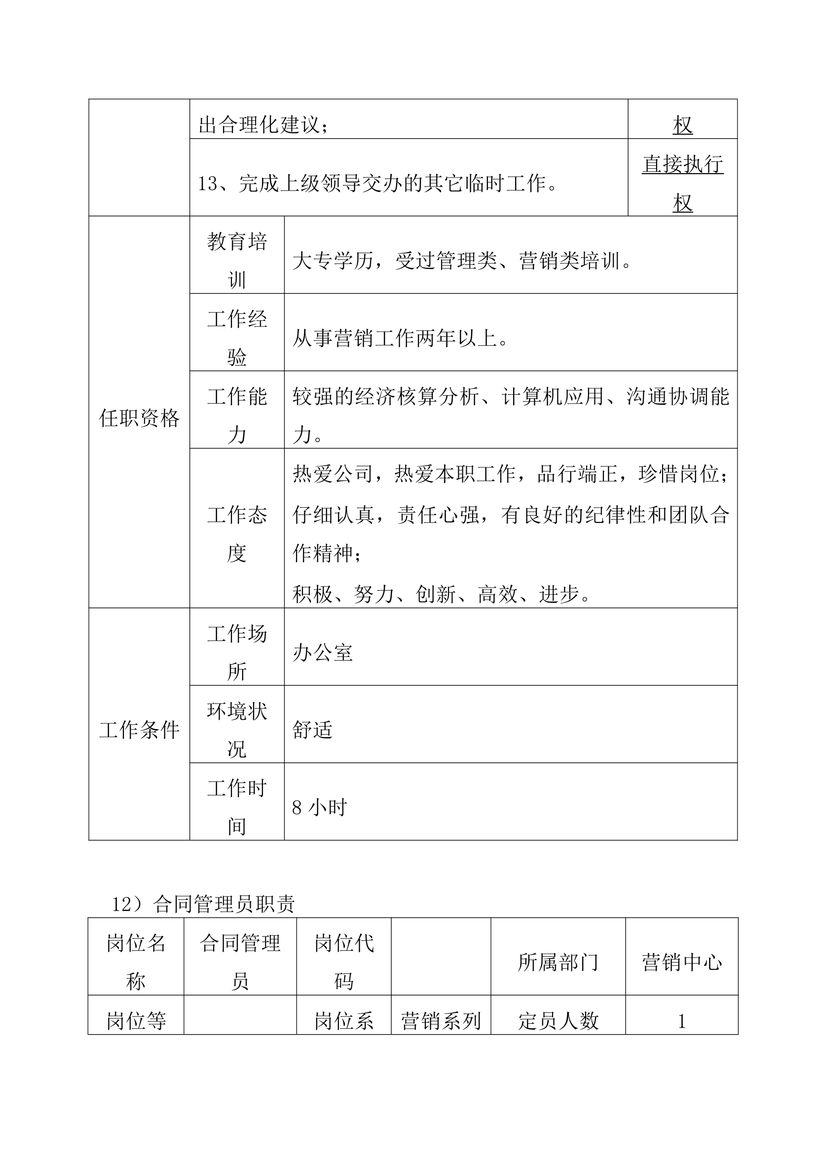 营销中心组织架构及规章制度.docx第31页