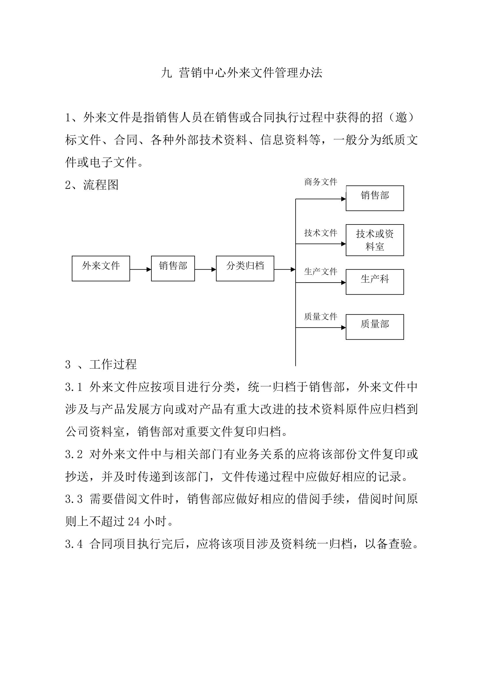 营销中心组织架构及规章制度.docx第65页