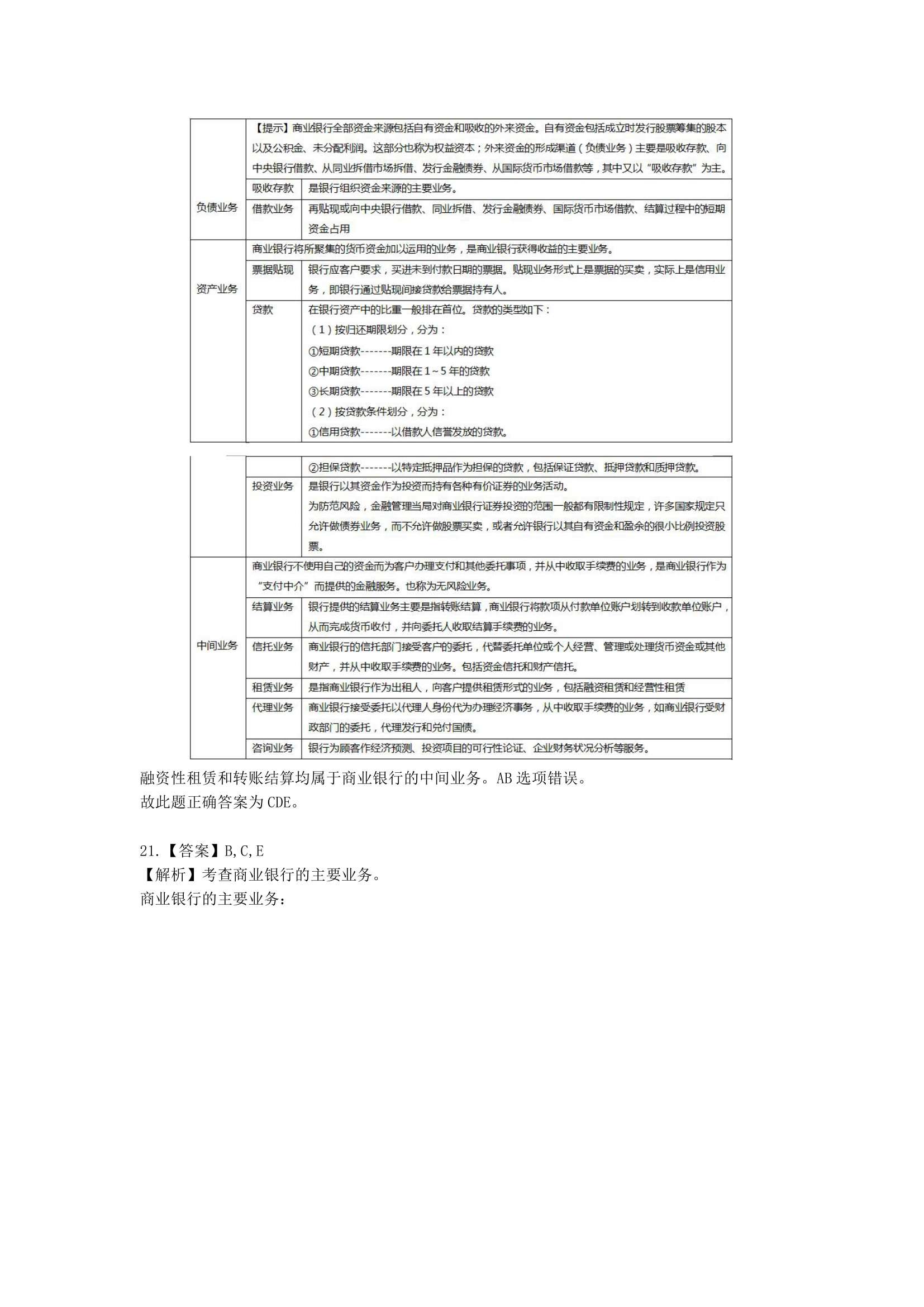 中级经济师中级经济基础第二十章 商业银行与金融市场含解析.docx第13页