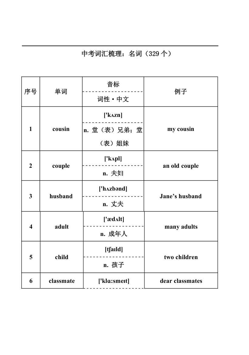 2024年中考英语词汇梳理：名词.doc第1页