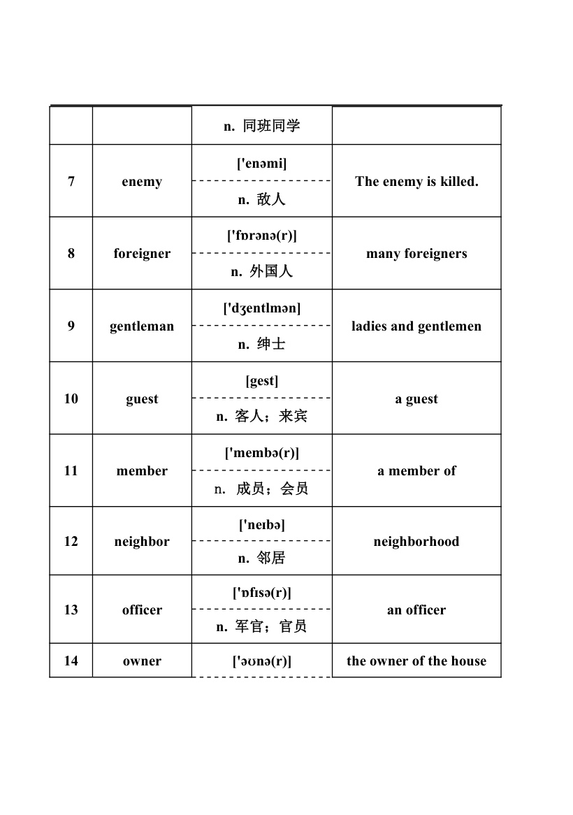 2024年中考英语词汇梳理：名词.doc第2页