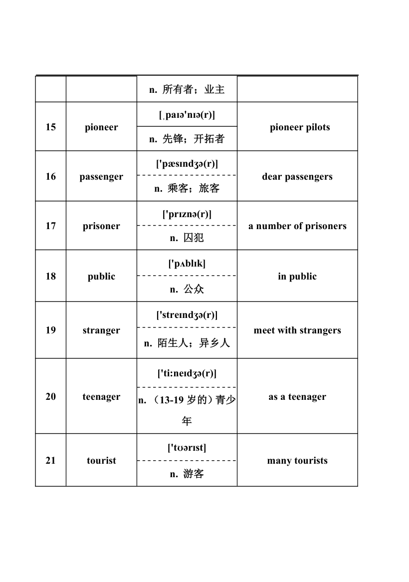 2024年中考英语词汇梳理：名词.doc第3页