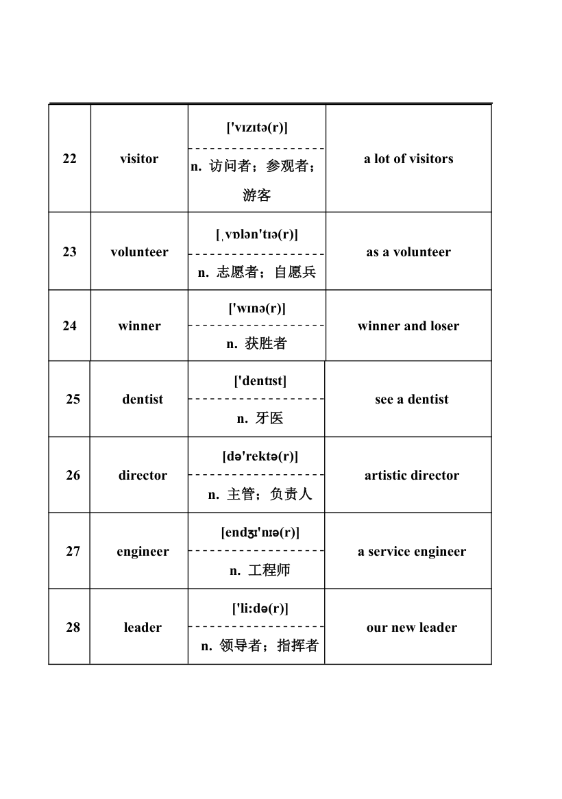 2024年中考英语词汇梳理：名词.doc第4页