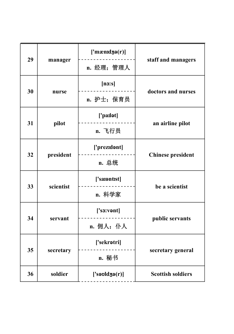 2024年中考英语词汇梳理：名词.doc第5页