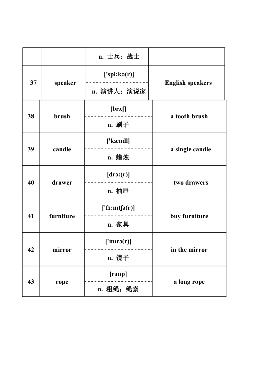 2024年中考英语词汇梳理：名词.doc第6页