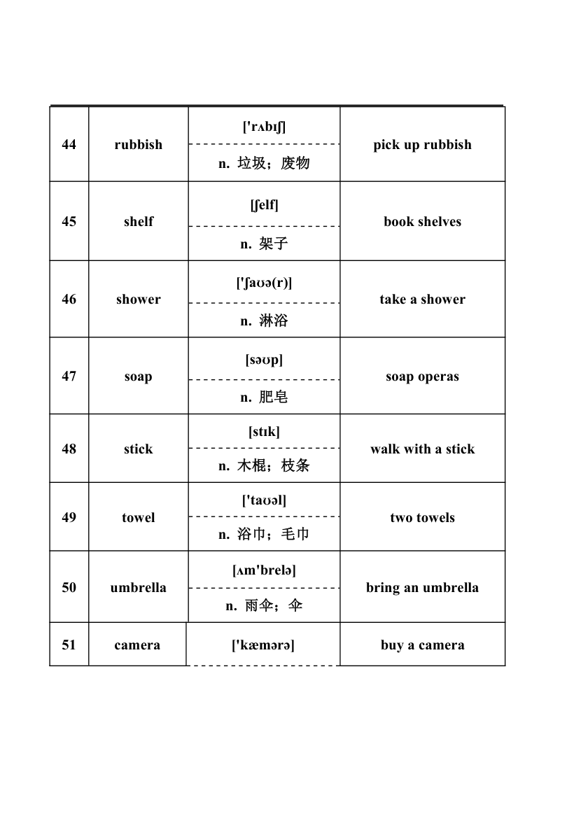 2024年中考英语词汇梳理：名词.doc第7页