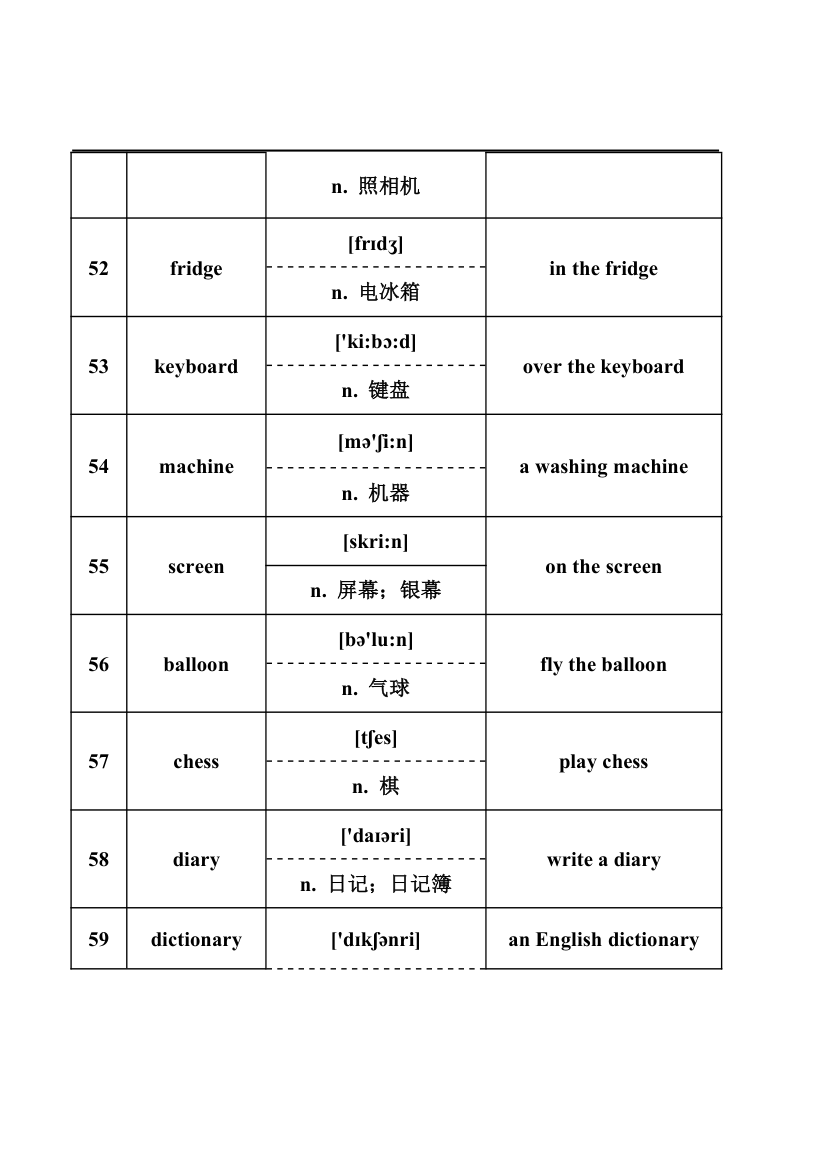 2024年中考英语词汇梳理：名词.doc第8页