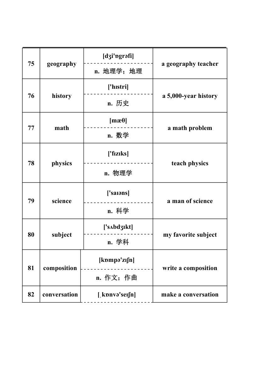 2024年中考英语词汇梳理：名词.doc第11页