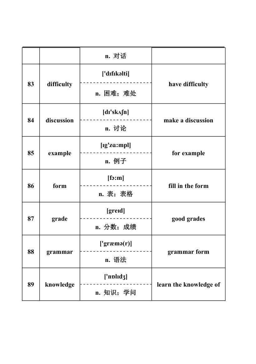 2024年中考英语词汇梳理：名词.doc第12页