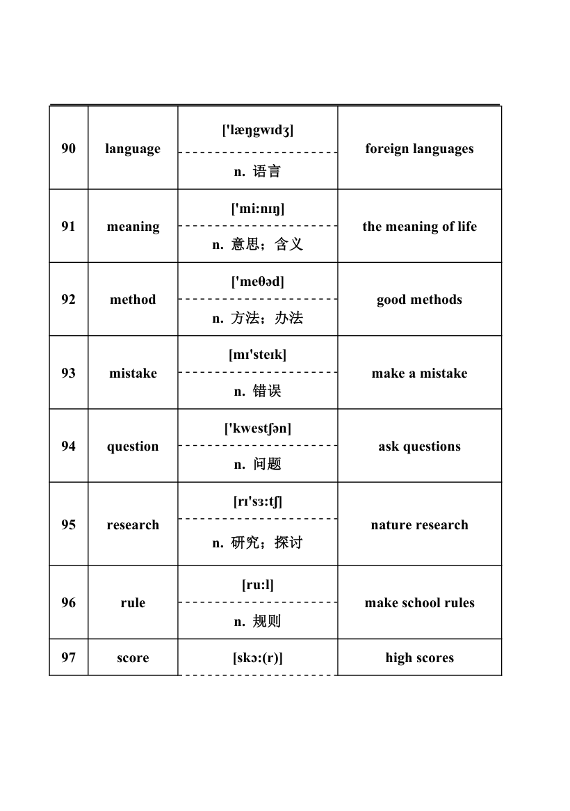 2024年中考英语词汇梳理：名词.doc第13页