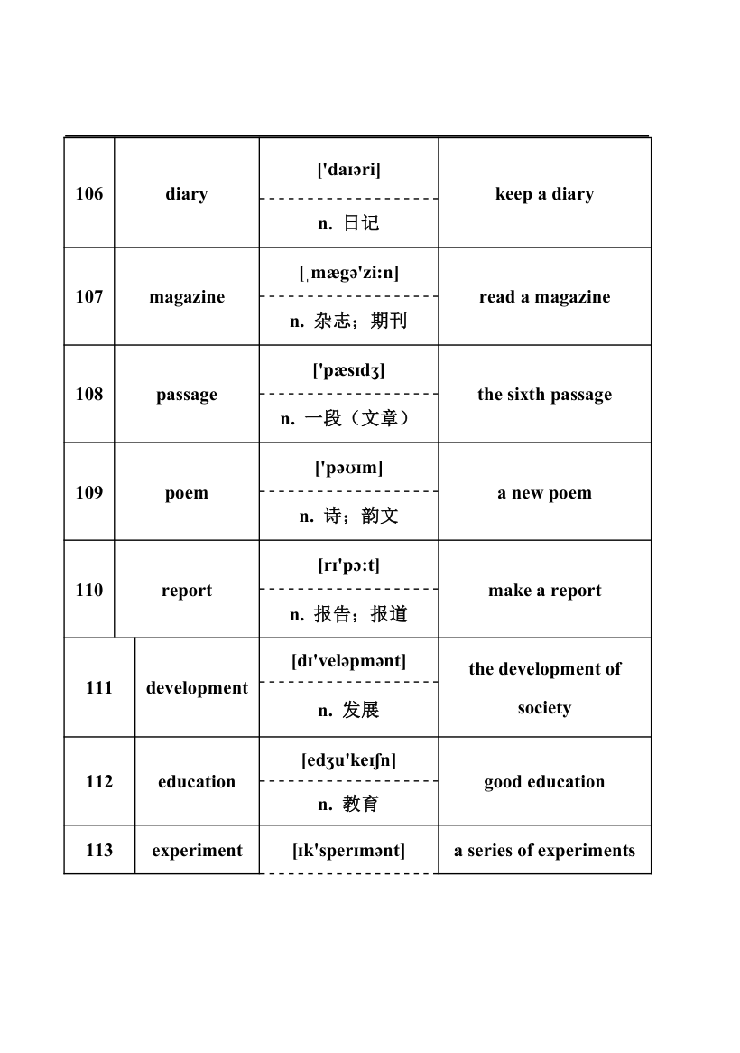 2024年中考英语词汇梳理：名词.doc第15页