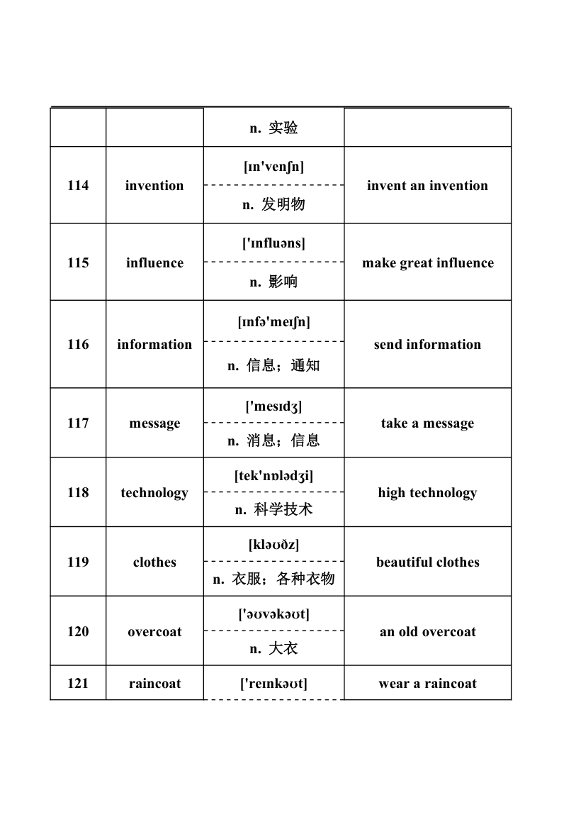 2024年中考英语词汇梳理：名词.doc第16页