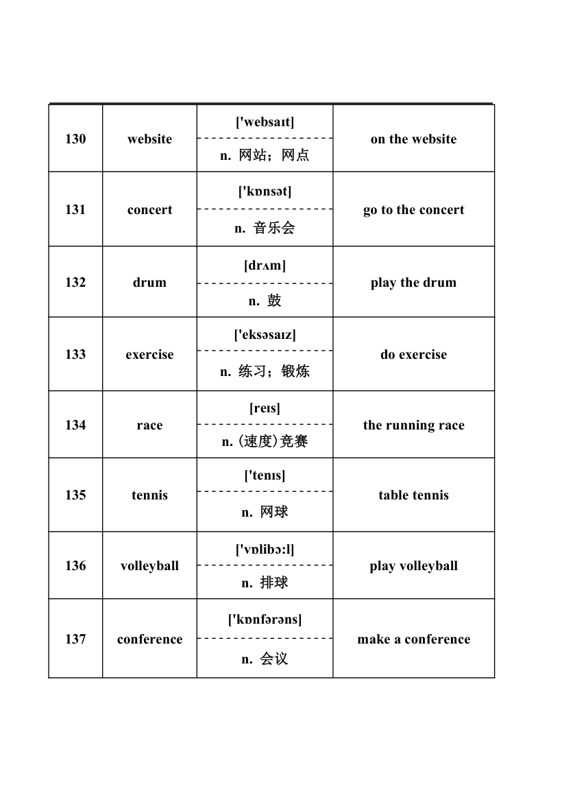 2024年中考英语词汇梳理：名词.doc第18页