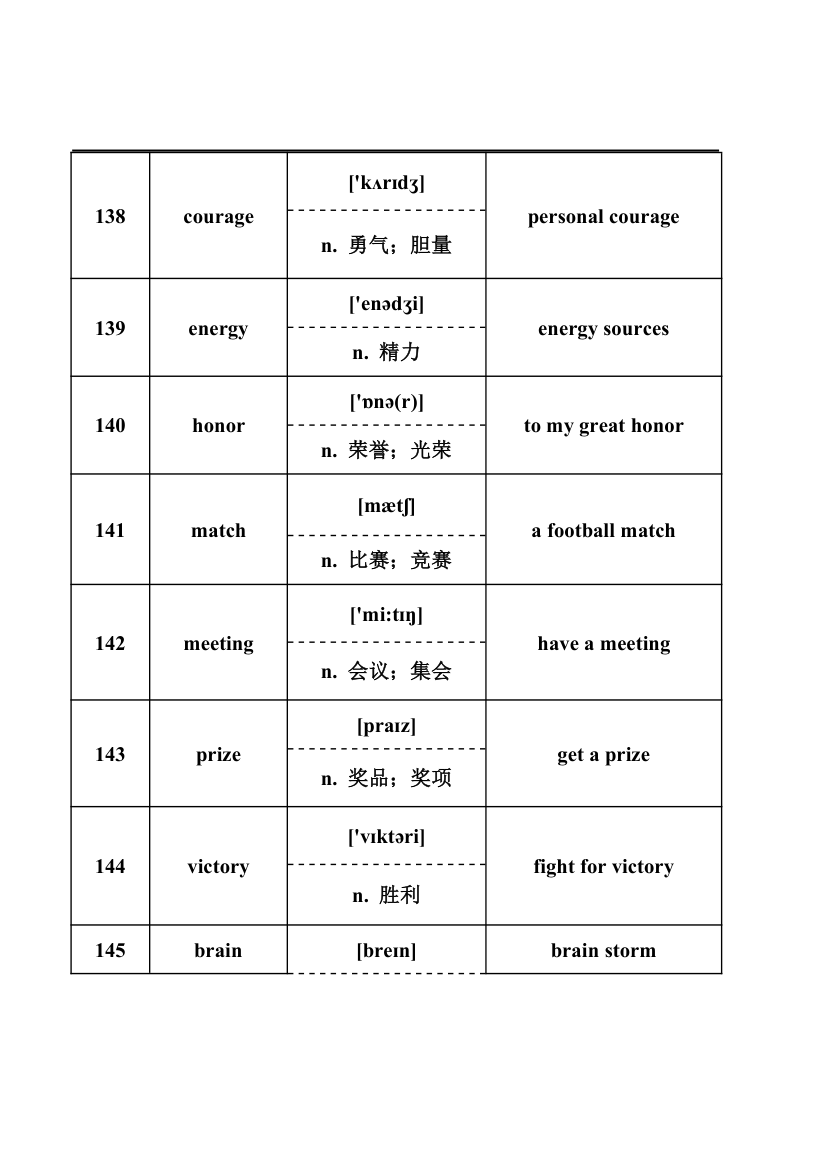 2024年中考英语词汇梳理：名词.doc第19页