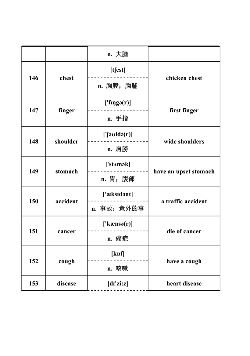 2024年中考英语词汇梳理：名词.doc第20页