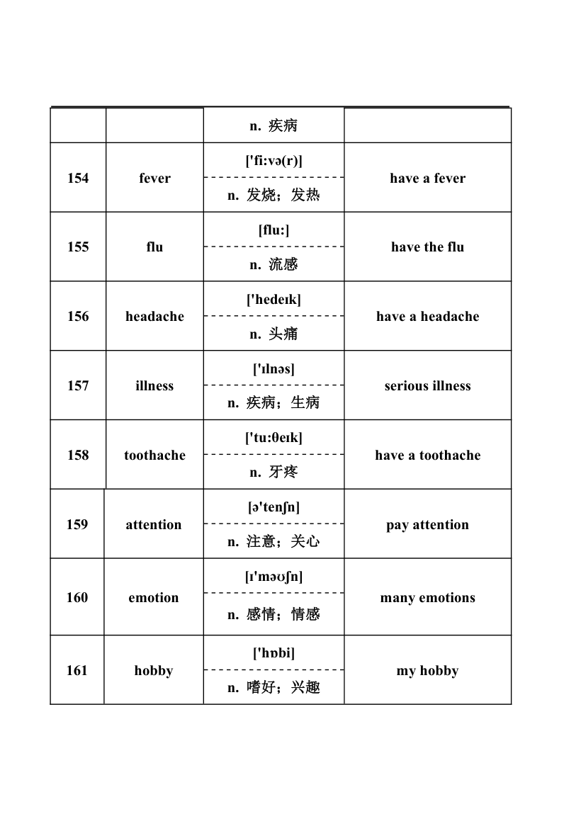 2024年中考英语词汇梳理：名词.doc第21页