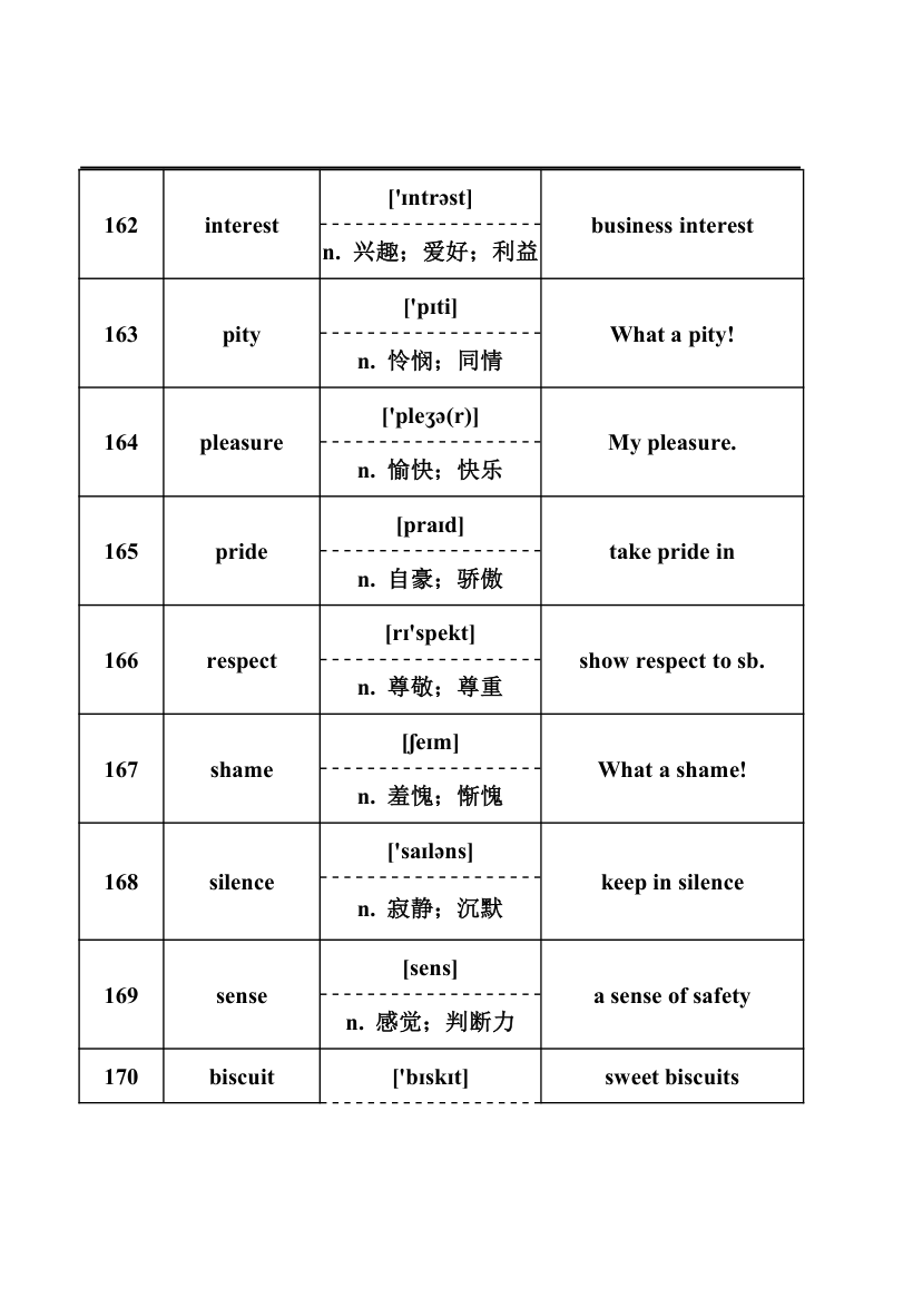 2024年中考英语词汇梳理：名词.doc第22页