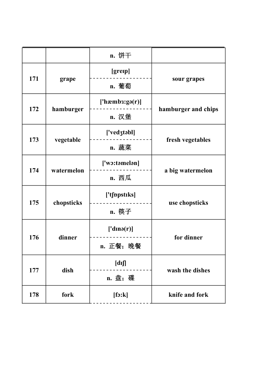 2024年中考英语词汇梳理：名词.doc第23页