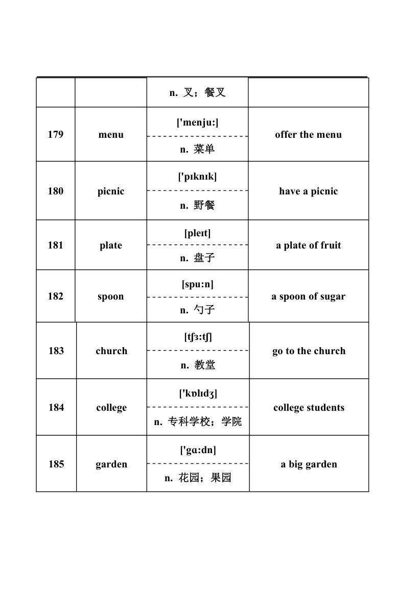 2024年中考英语词汇梳理：名词.doc第24页