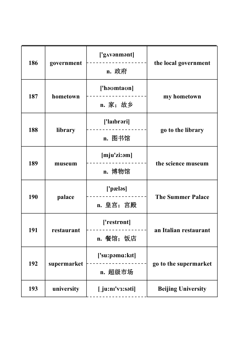 2024年中考英语词汇梳理：名词.doc第25页