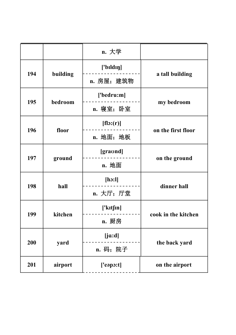 2024年中考英语词汇梳理：名词.doc第26页