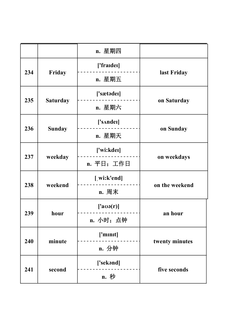 2024年中考英语词汇梳理：名词.doc第31页