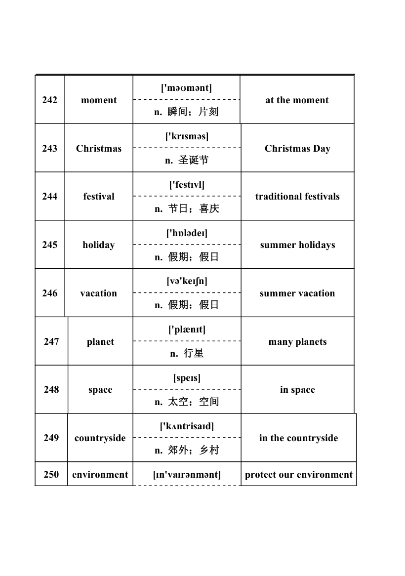 2024年中考英语词汇梳理：名词.doc第32页