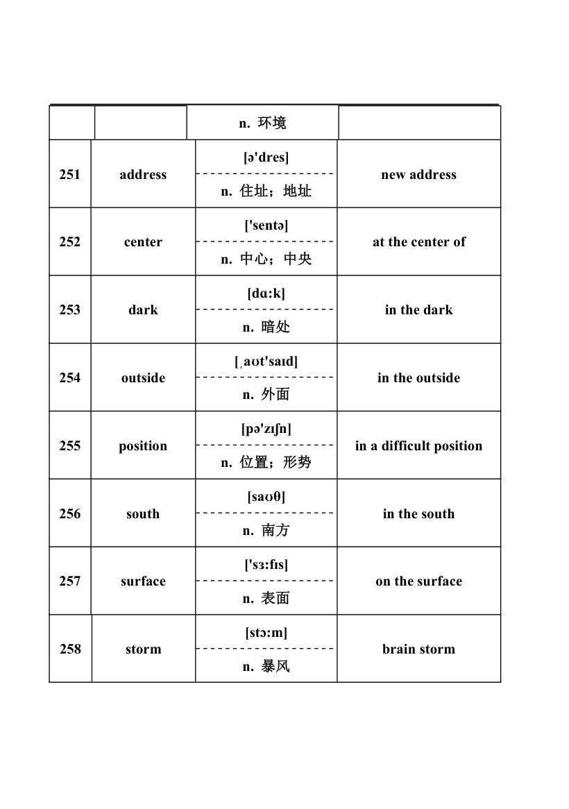 2024年中考英语词汇梳理：名词.doc第33页