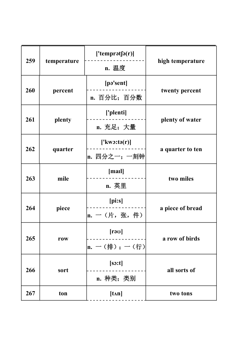 2024年中考英语词汇梳理：名词.doc第34页