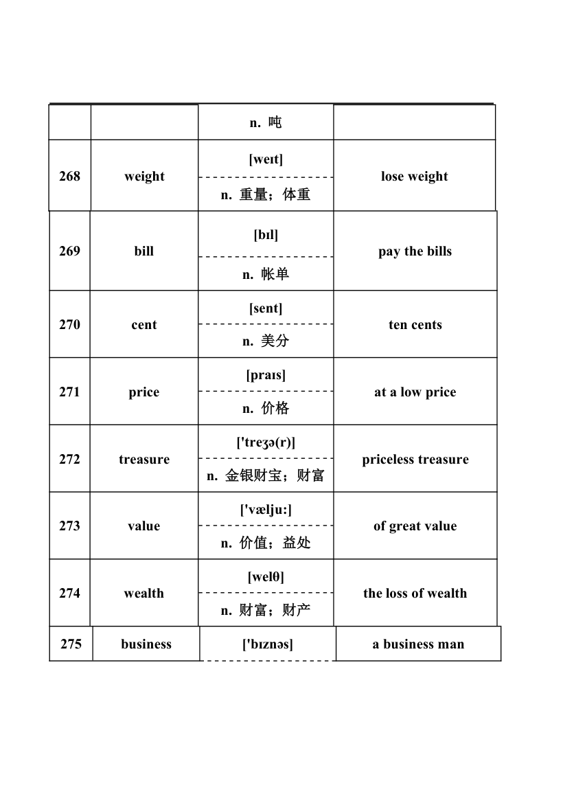 2024年中考英语词汇梳理：名词.doc第35页