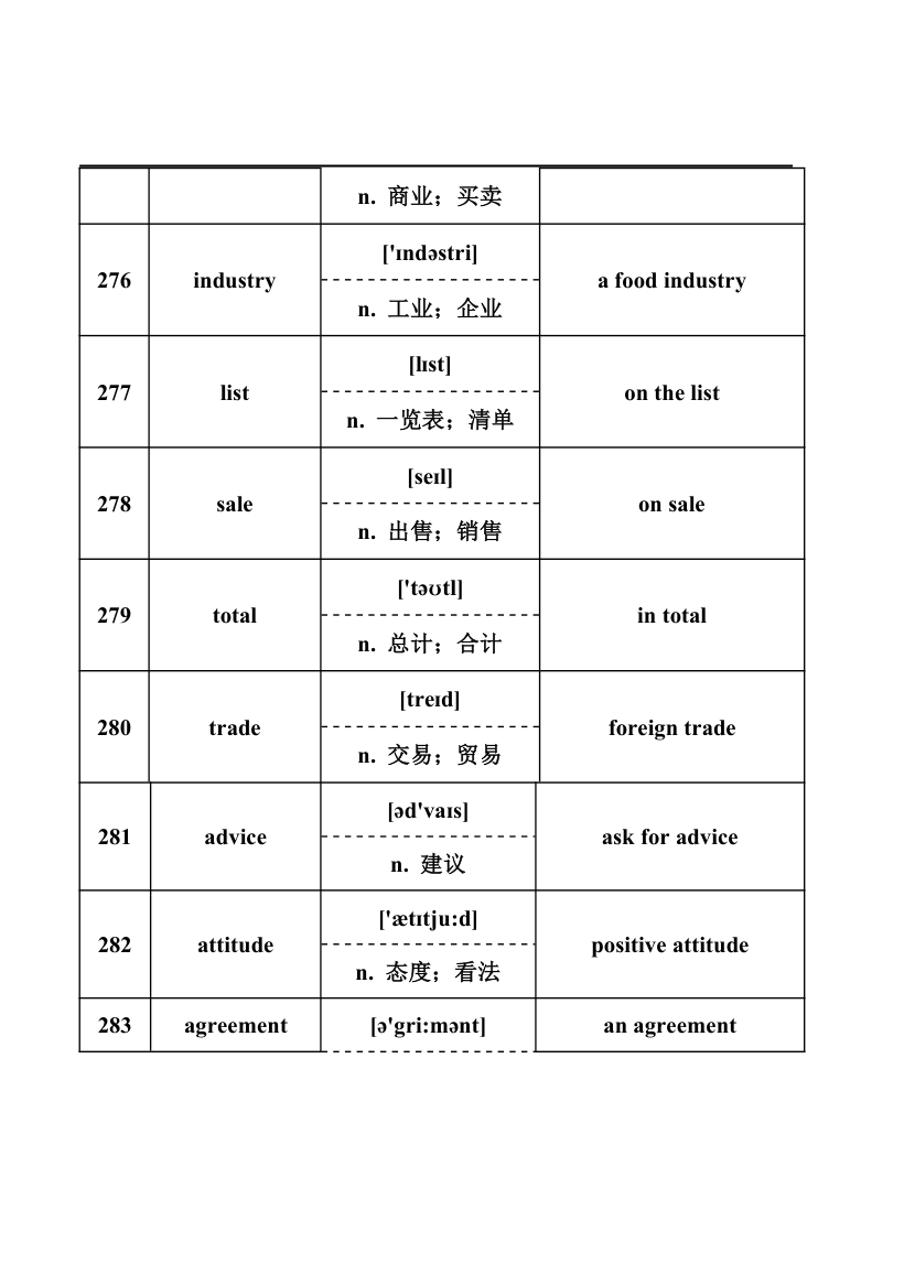 2024年中考英语词汇梳理：名词.doc第36页