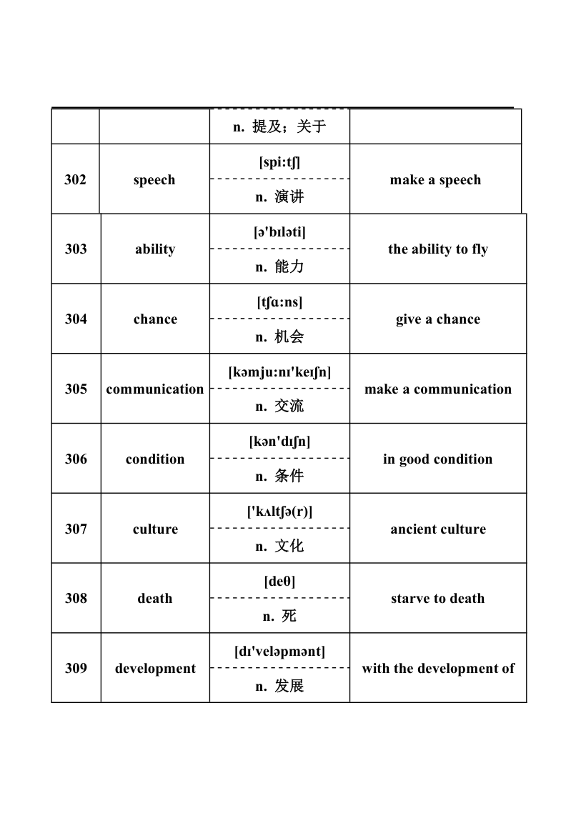 2024年中考英语词汇梳理：名词.doc第39页