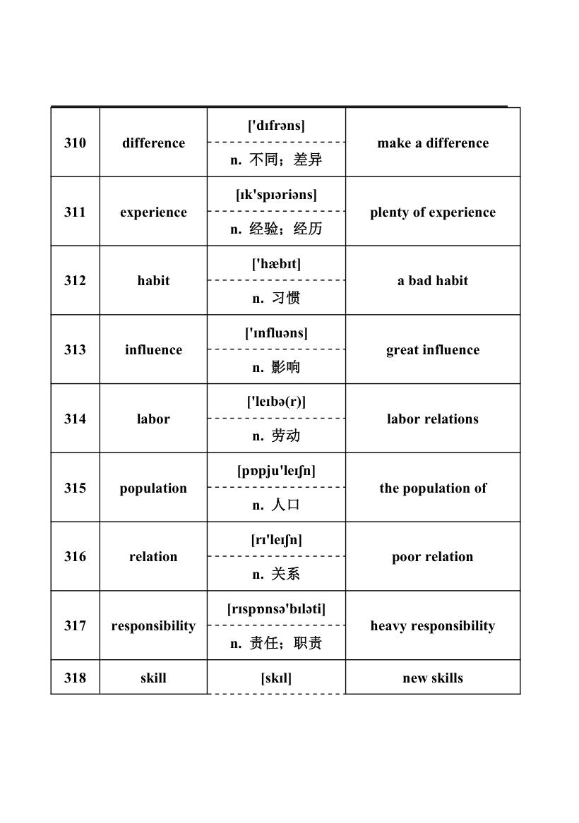 2024年中考英语词汇梳理：名词.doc第40页