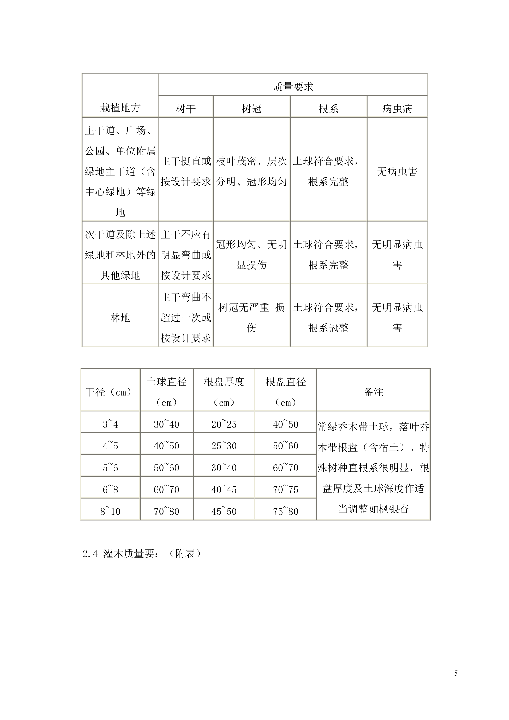 余杭区绿化景观工程监理实施细则.doc第6页