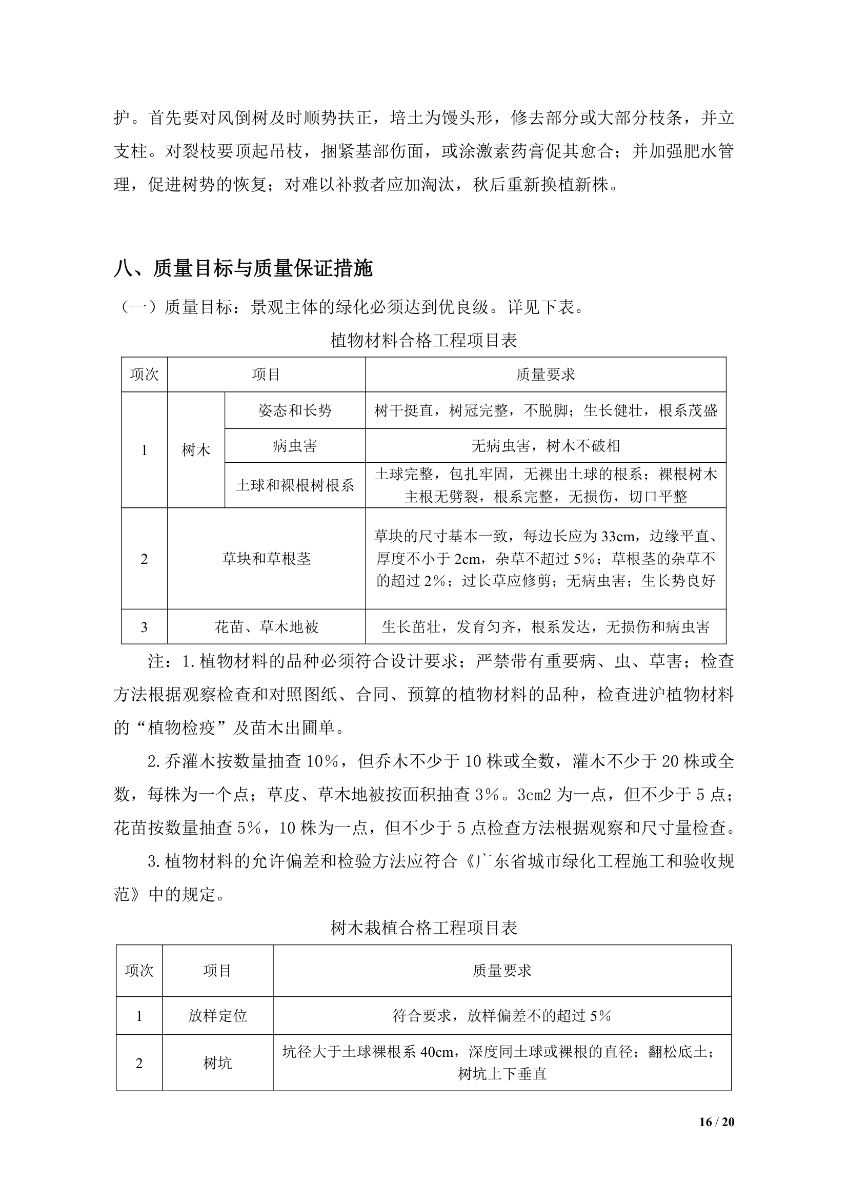 道路提质改造绿化工程专项施工方案.doc第16页