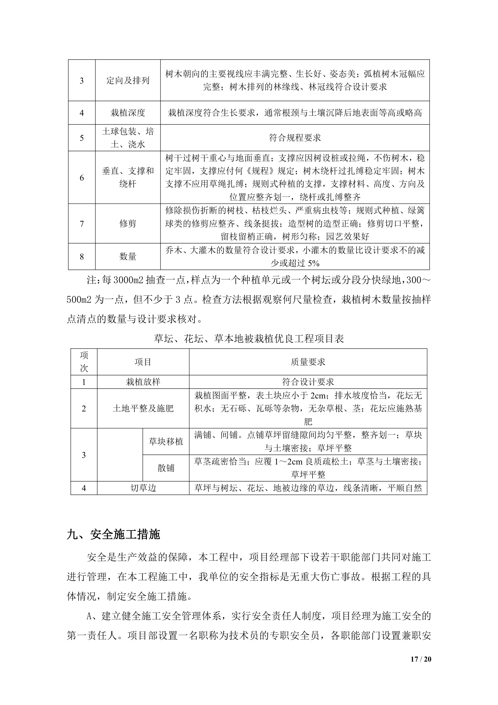 道路提质改造绿化工程专项施工方案.doc第17页