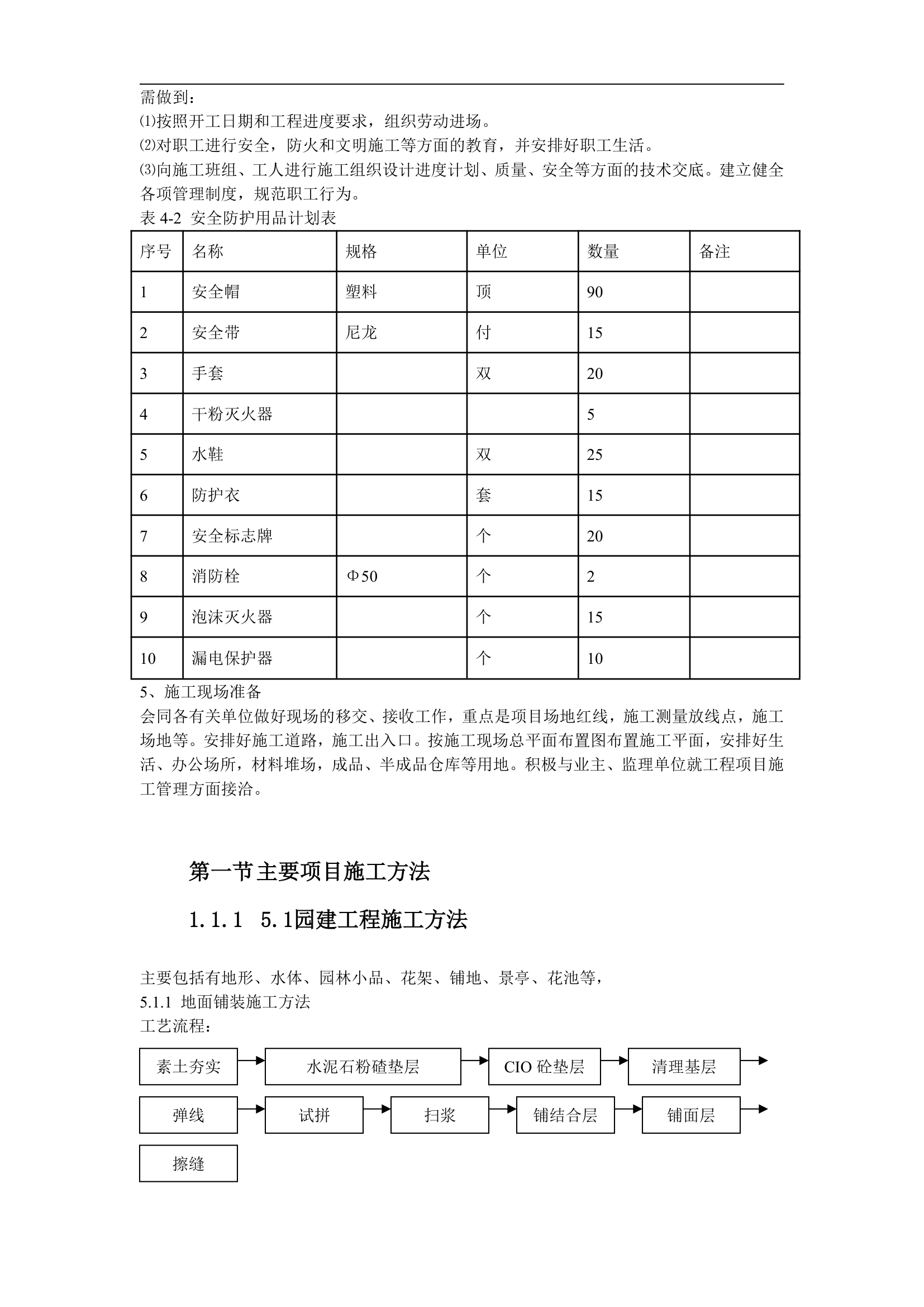 某小区景观绿化工程施工组织设 计.doc第6页