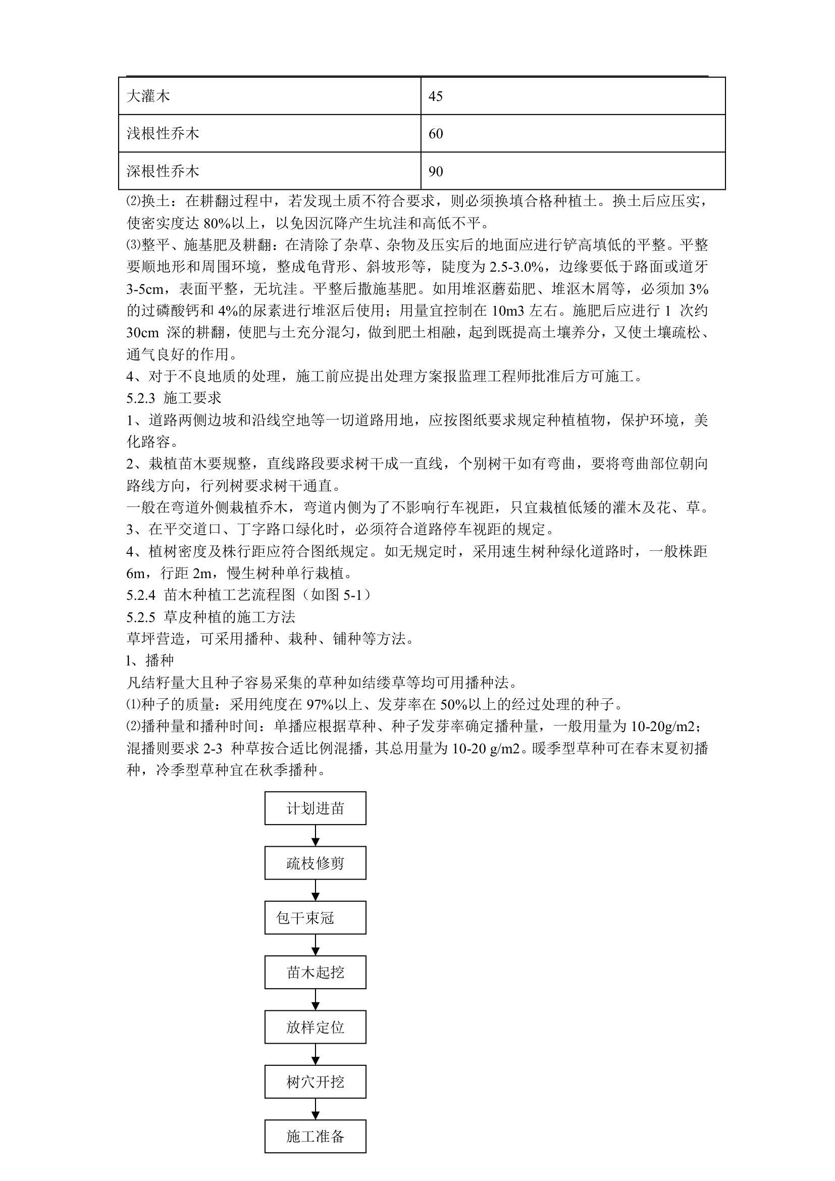 某小区景观绿化工程施工组织设 计.doc第11页