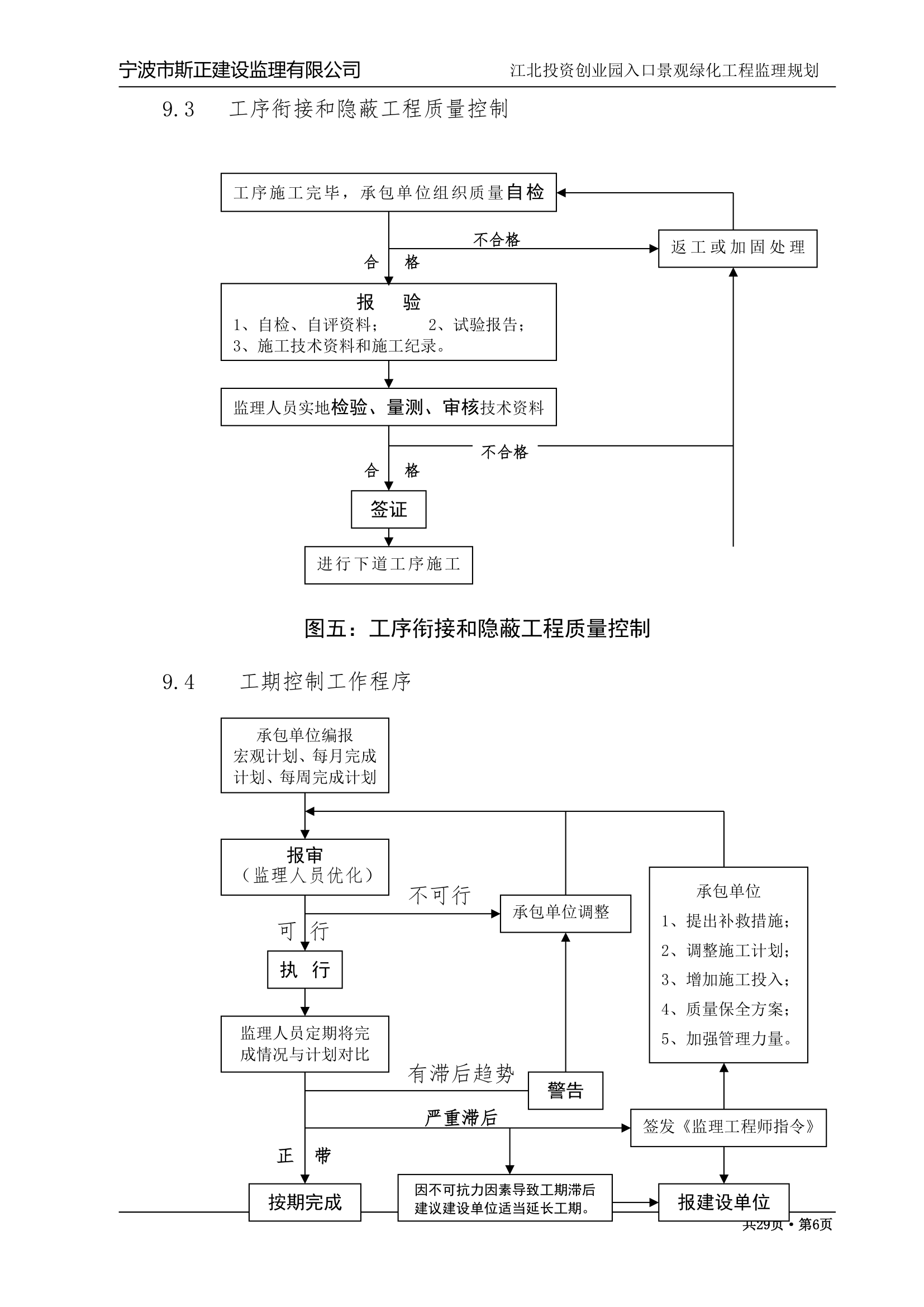 江苏某绿化监理规划.doc第6页