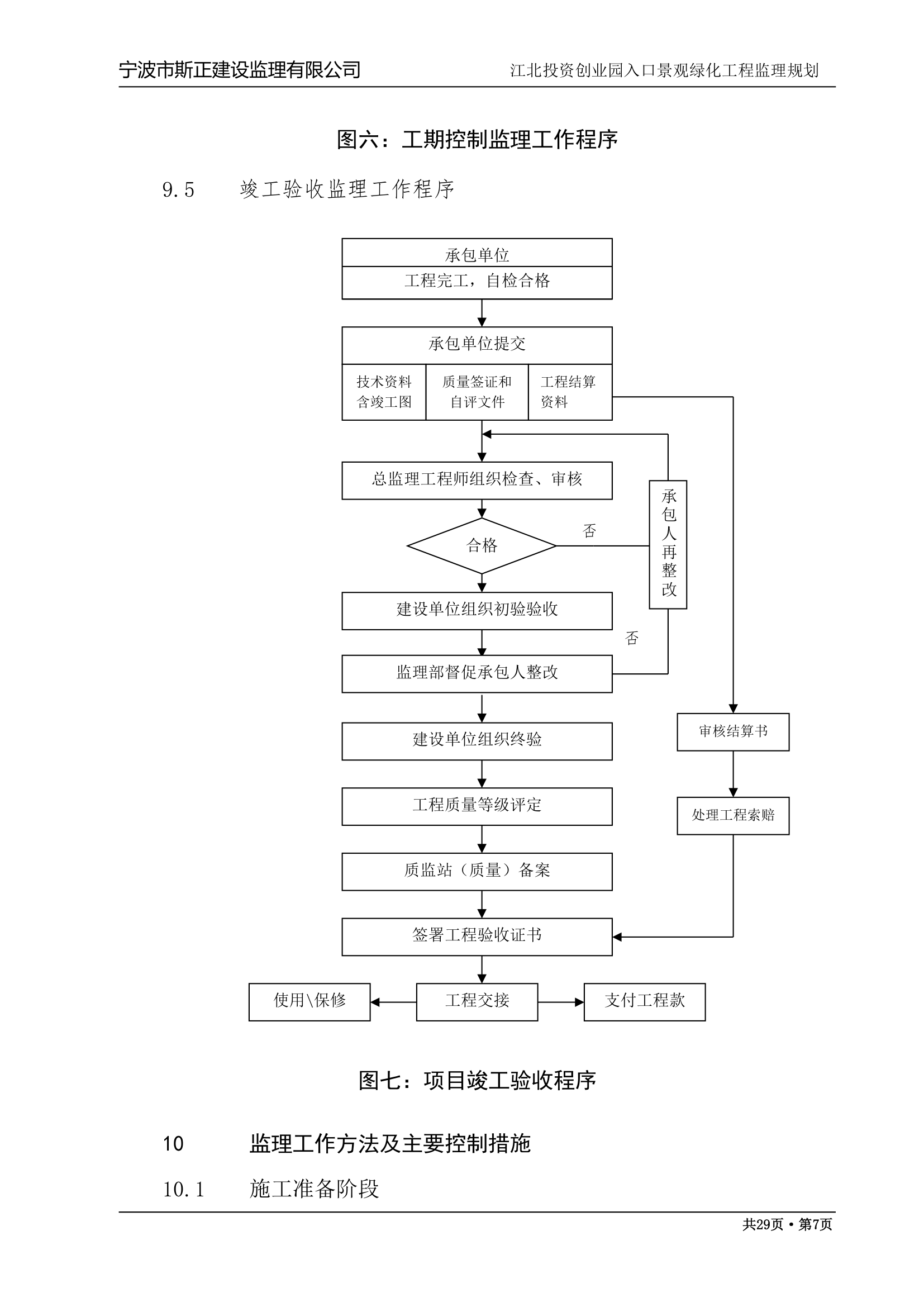 江苏某绿化监理规划.doc第7页