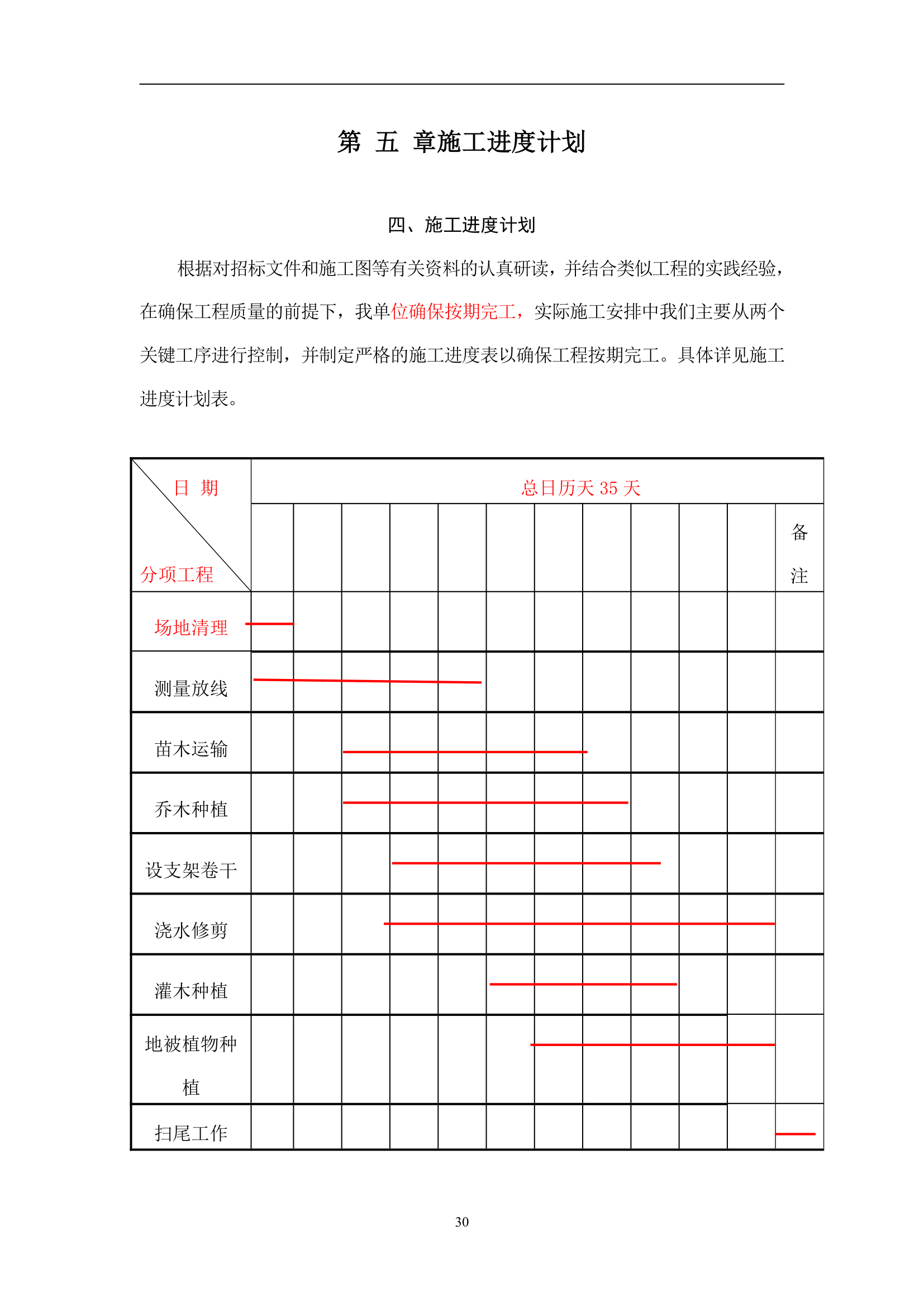 某绿化工程施工组织设计方案.doc第30页