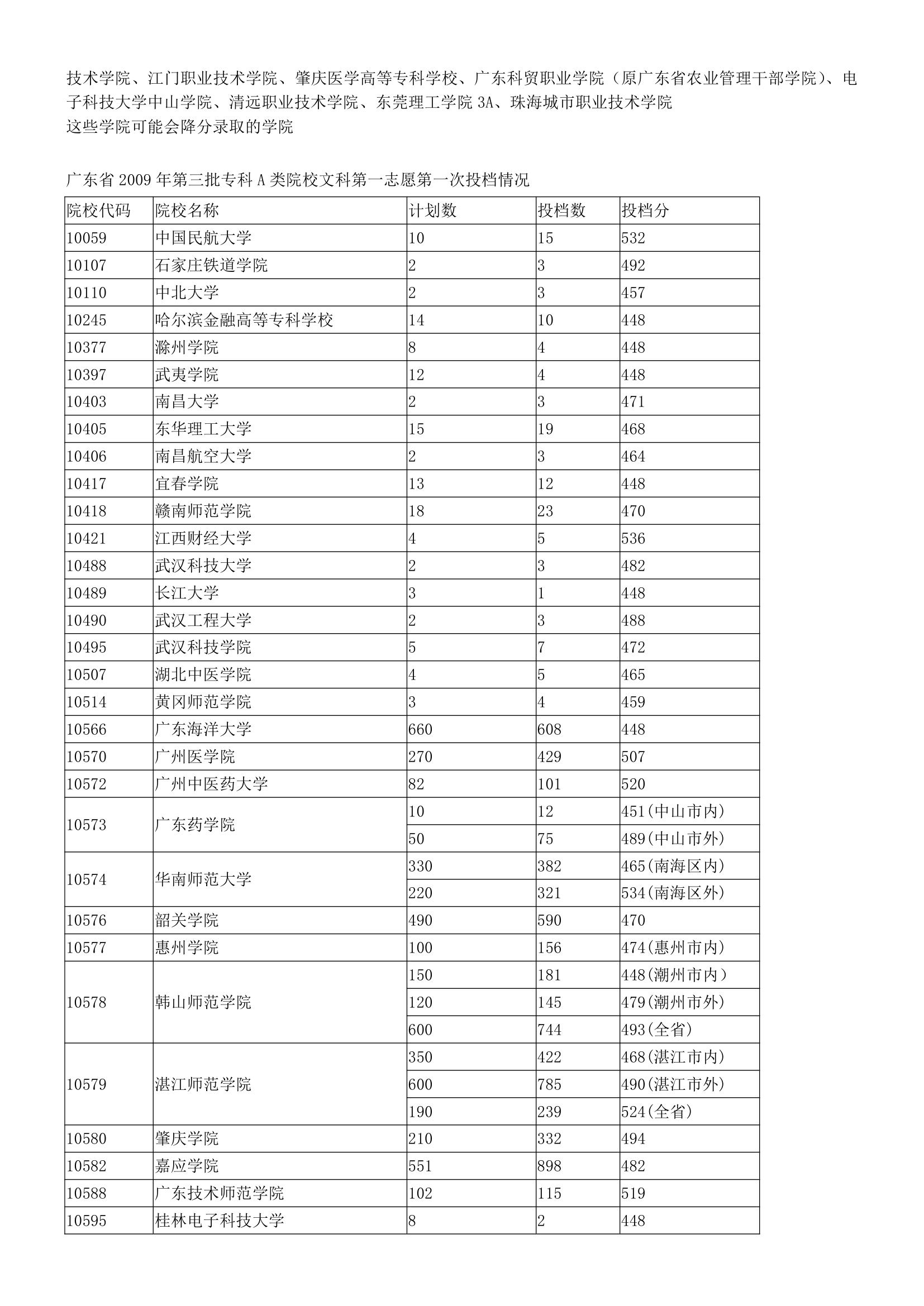 广东省3b院校排名第2页