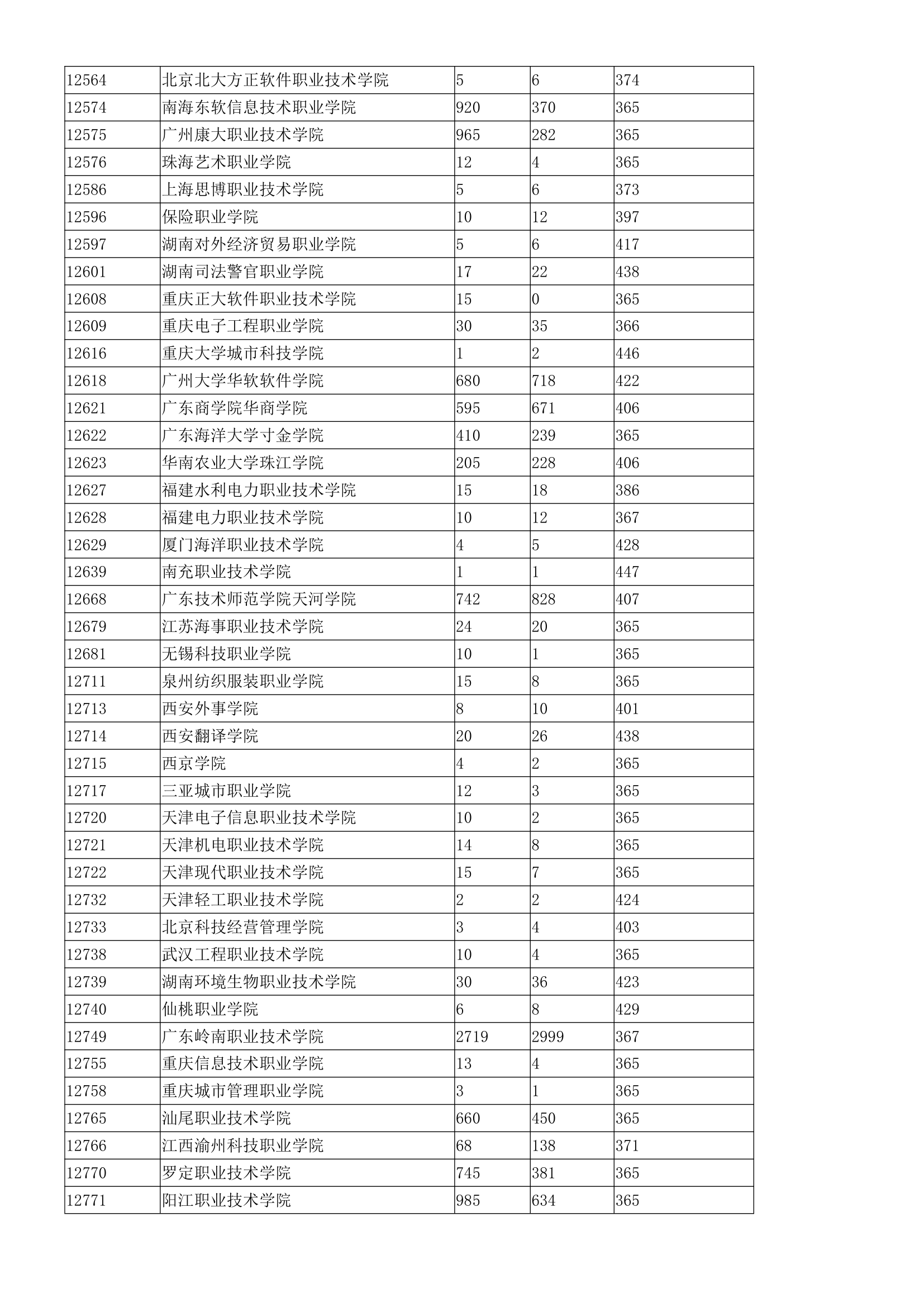 广东省3b院校排名第8页