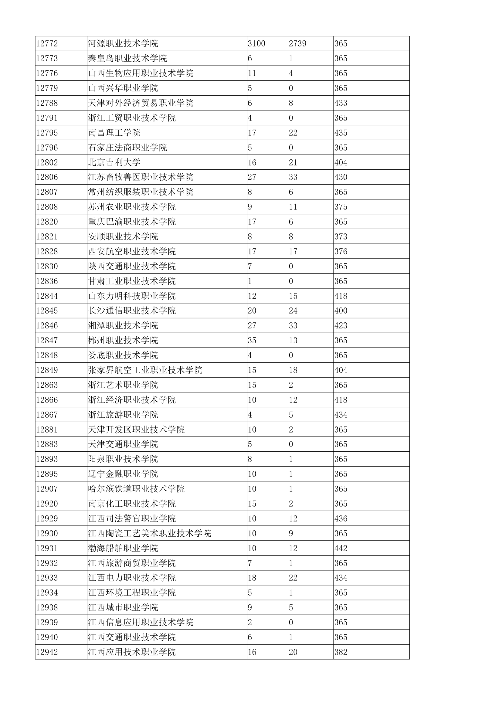 广东省3b院校排名第9页