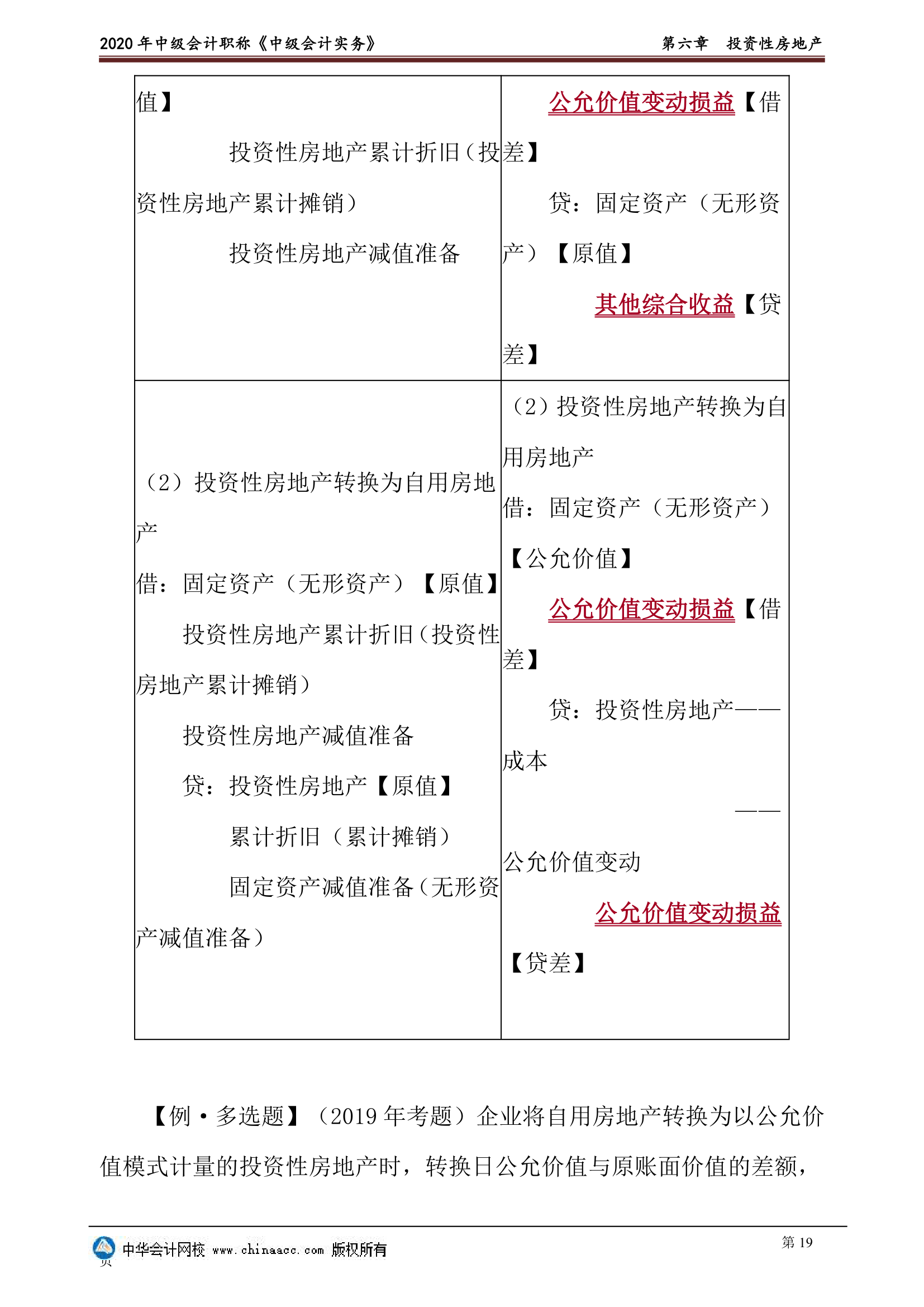 2020年中级会计实物第六章投资性房地产讲义第19页