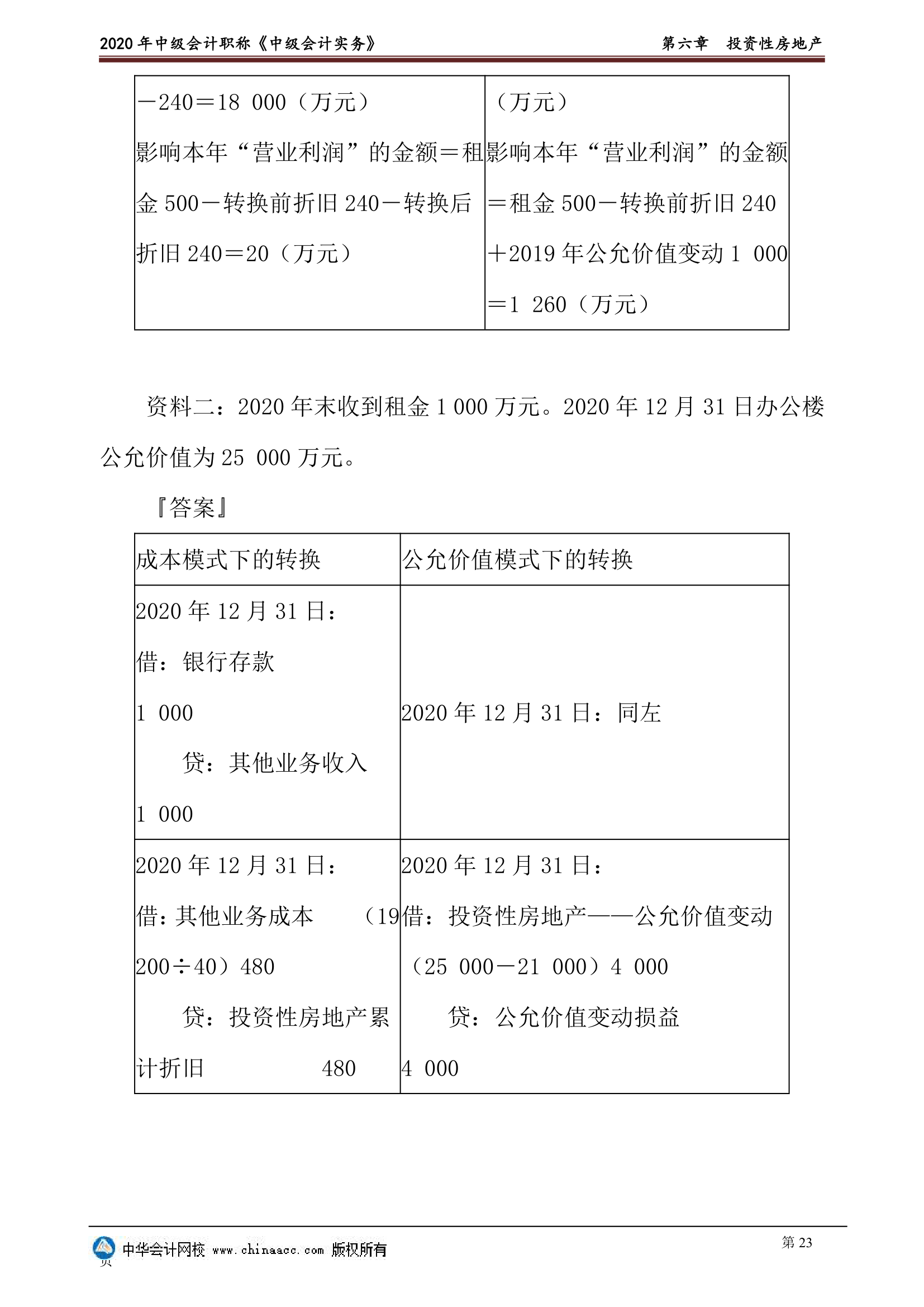 2020年中级会计实物第六章投资性房地产讲义第23页